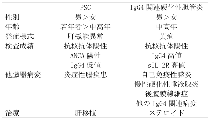 臨床的鑑別点