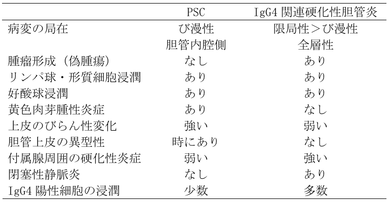 病理学的鑑別点